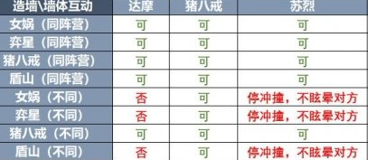 王者荣耀墙体互动什么意思？墙体互动机制介绍