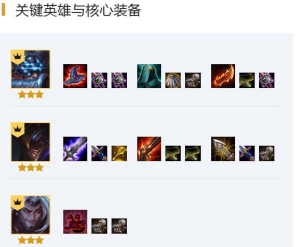 云顶之弈10.14拉面劫阵容玩法攻略(1)