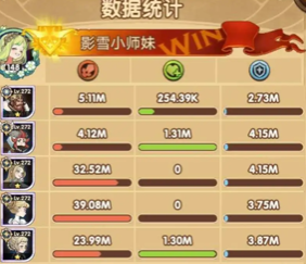 剑与远征怪诞魔术师怎么打？怪诞魔术师阵容推荐(2)