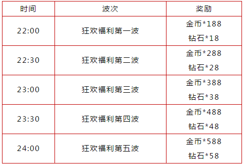 全球行动狂欢夜活动玩法攻略