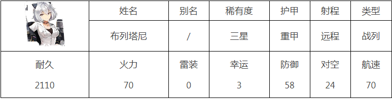 深渊地平线布列塔尼怎么获得(1)